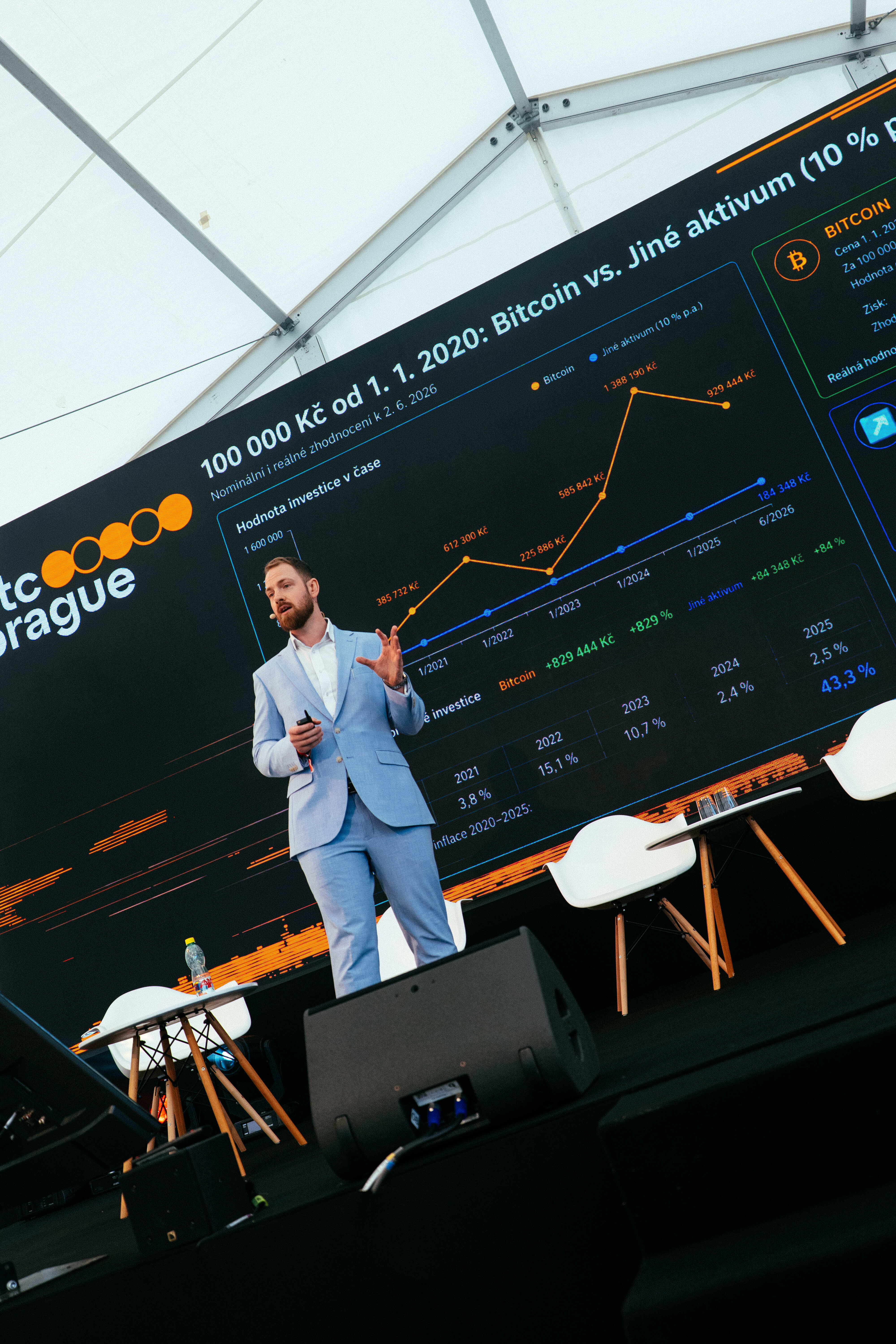 BTC Prague 2026