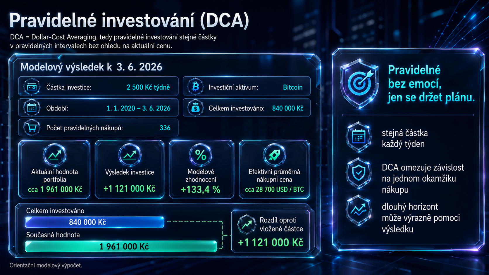dca_graph_cs