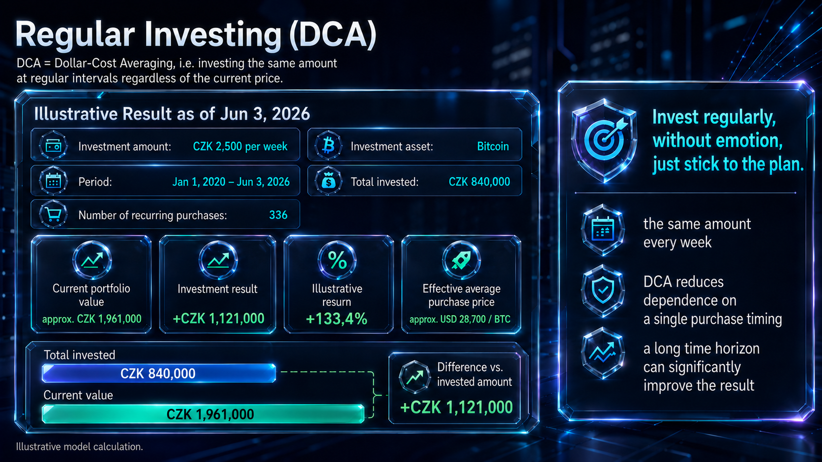 dca_graph_en